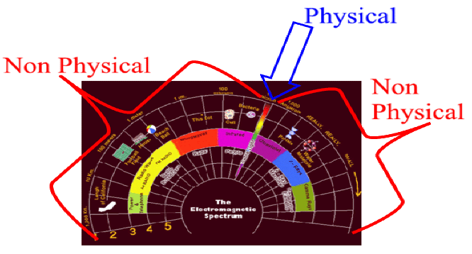 Emotional Vibration Analysis Frequency Chart